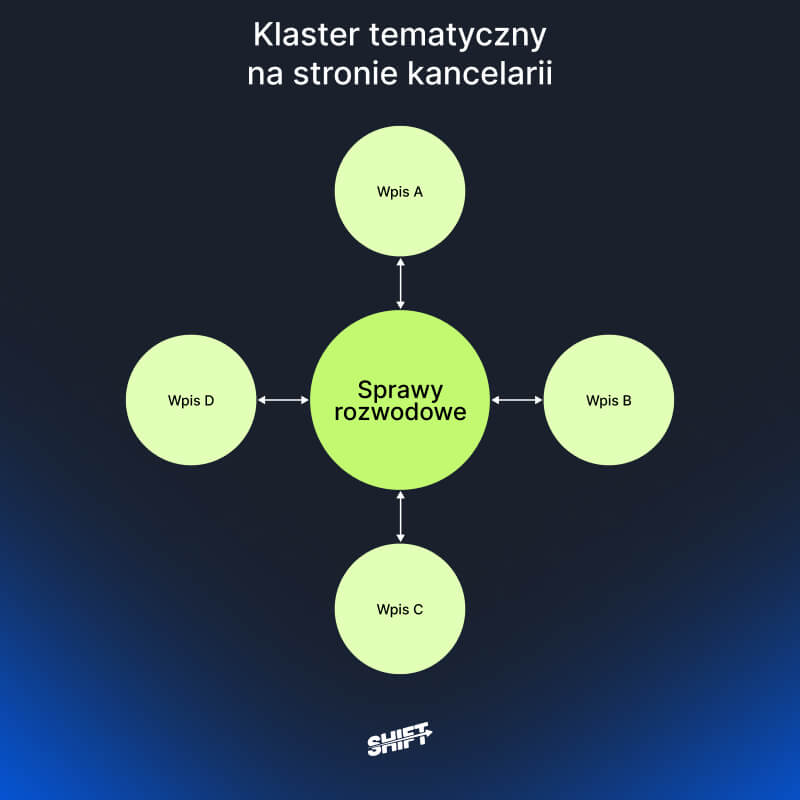 klaster tematyczny kancelarii